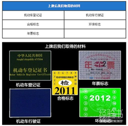 ��Զ�л�������ʱ���ư���ָ��