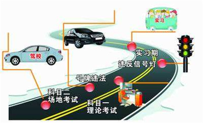 怎么修改机动车档案