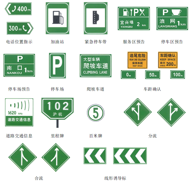 交通标志图解-高速公路指路标志