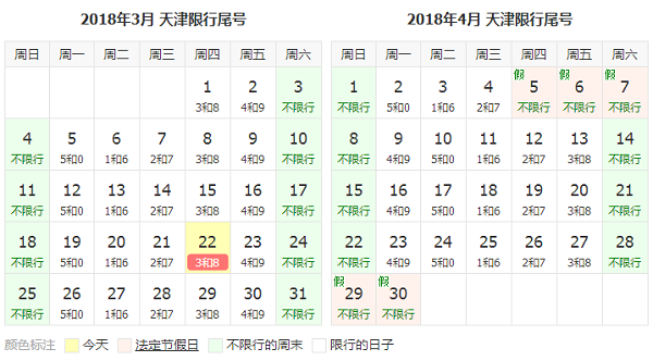 2021年天津机动车限号时间表