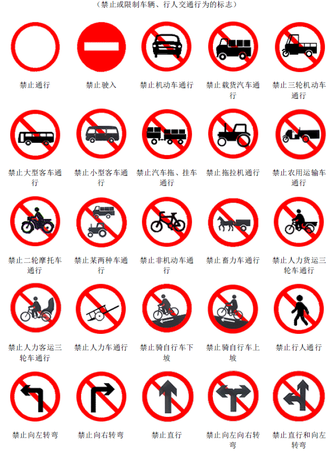 交通标志图解-禁止或限制车辆、行人交通行为的标志