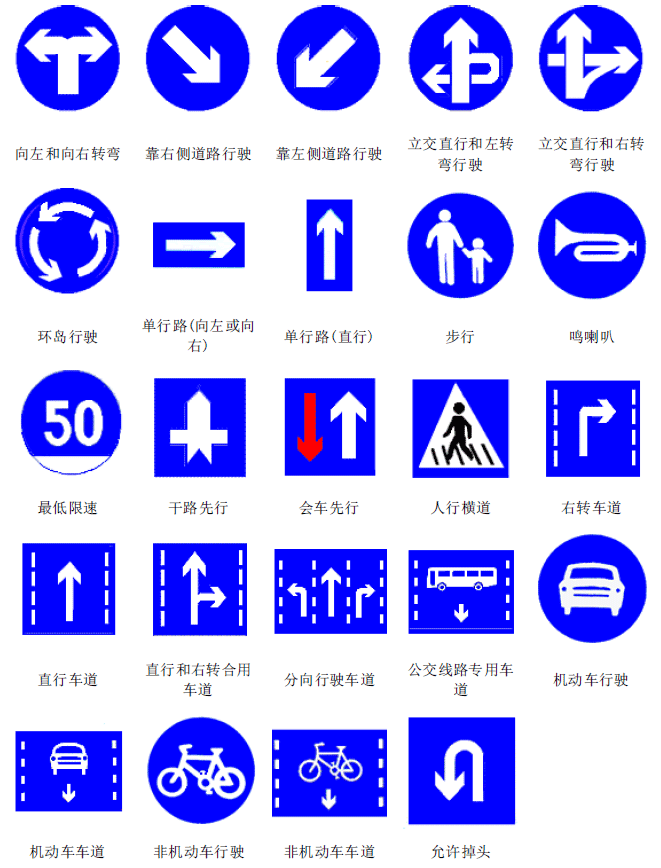 交通标志图解-指示车辆、行人行进的标志